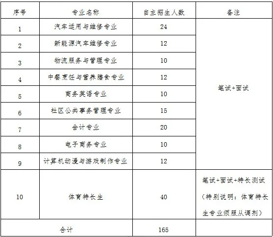 2020深圳自招正式开始了！参加自招，决胜中招，快人一步