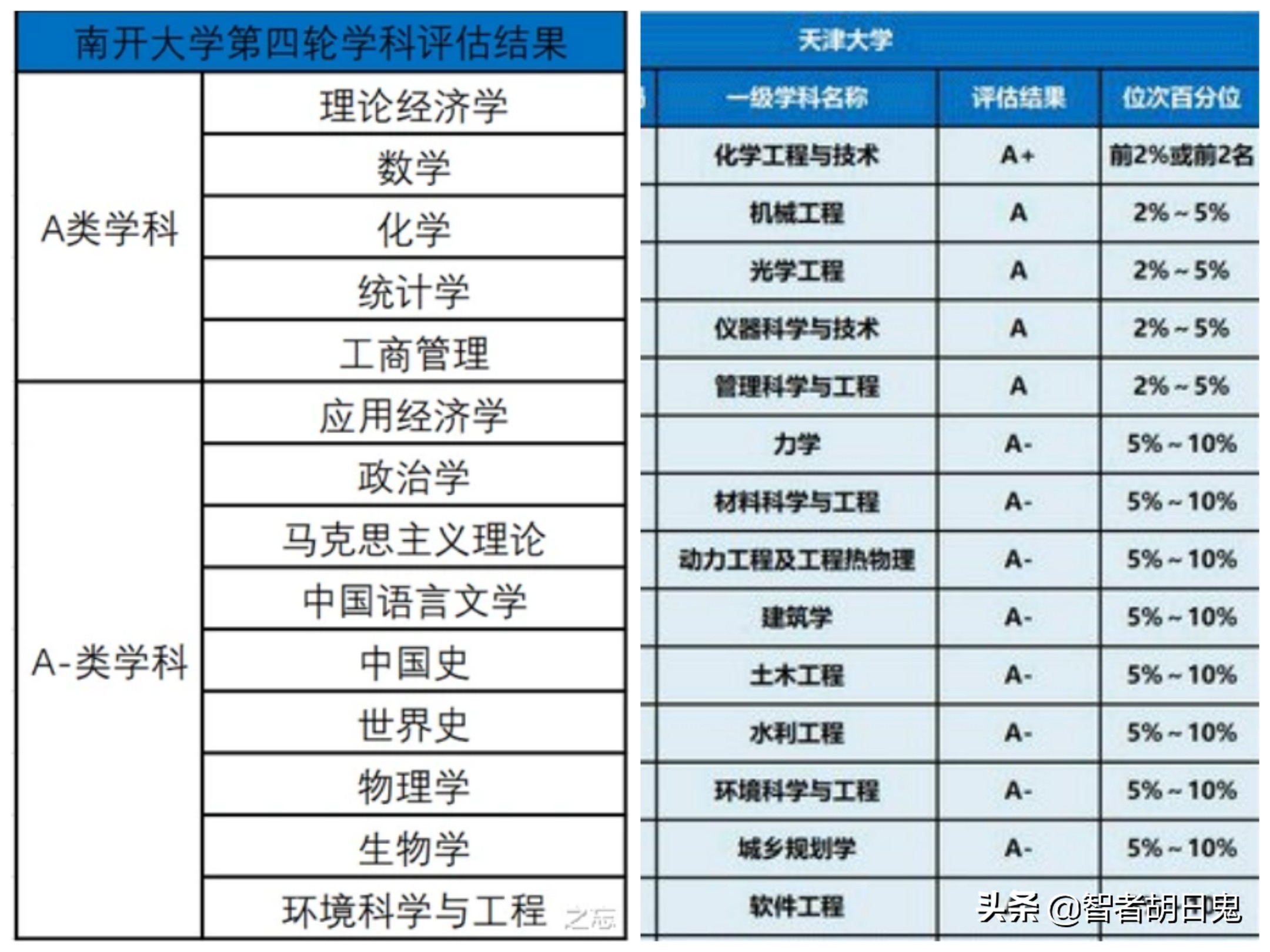 北方医科大学（为做大做强南开大学）