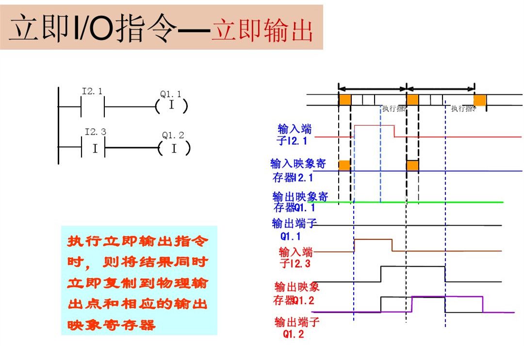 西门子PLC基础指令知识详解，高手勿入