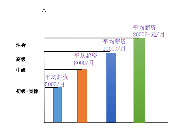 会计学真的很有“前途”？学会计要选文科还是理科？