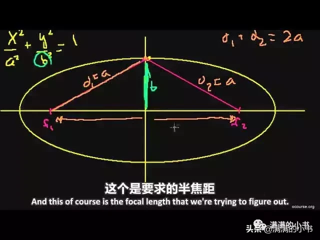 这个学习网站，哈佛学生在用，没想到幼儿园小朋友也可以用︱资源