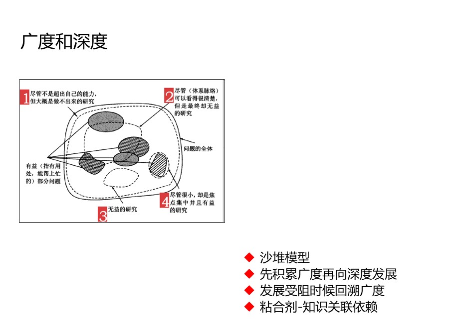 个人知识管理培训总结和分享