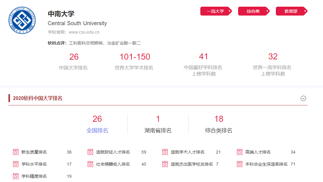 5大校区占地317万㎡、