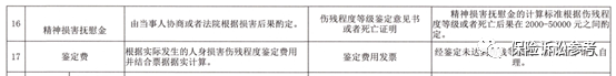 精神损失费赔偿标准,精神损失费赔偿标准2022