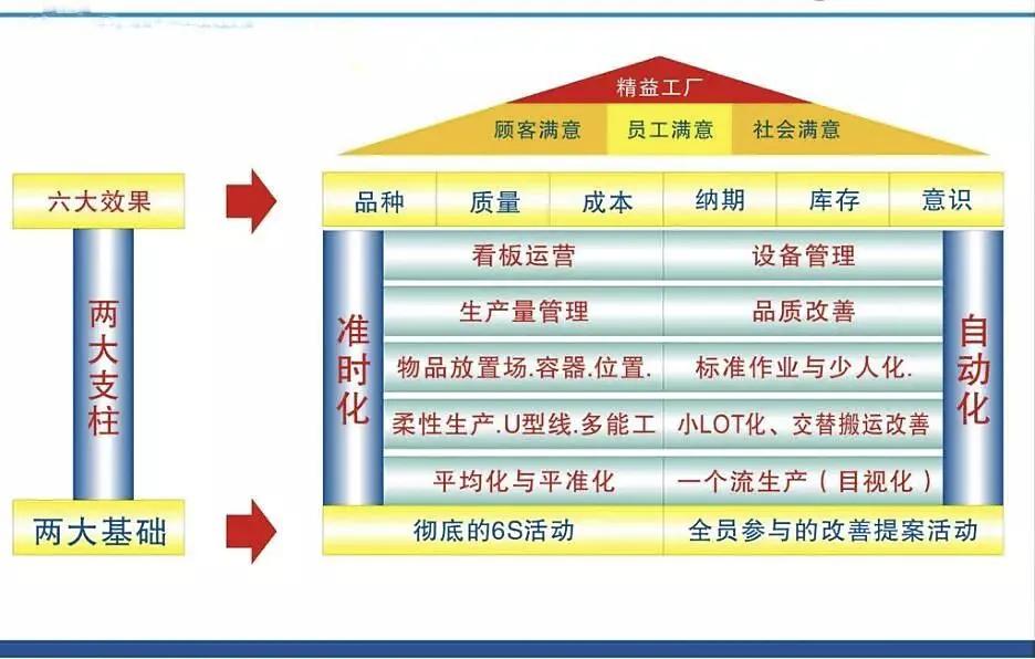 从何处着手推行精益生产方式（上）