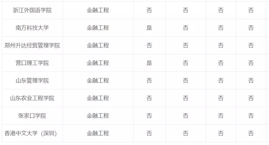 专业解读：金融工程