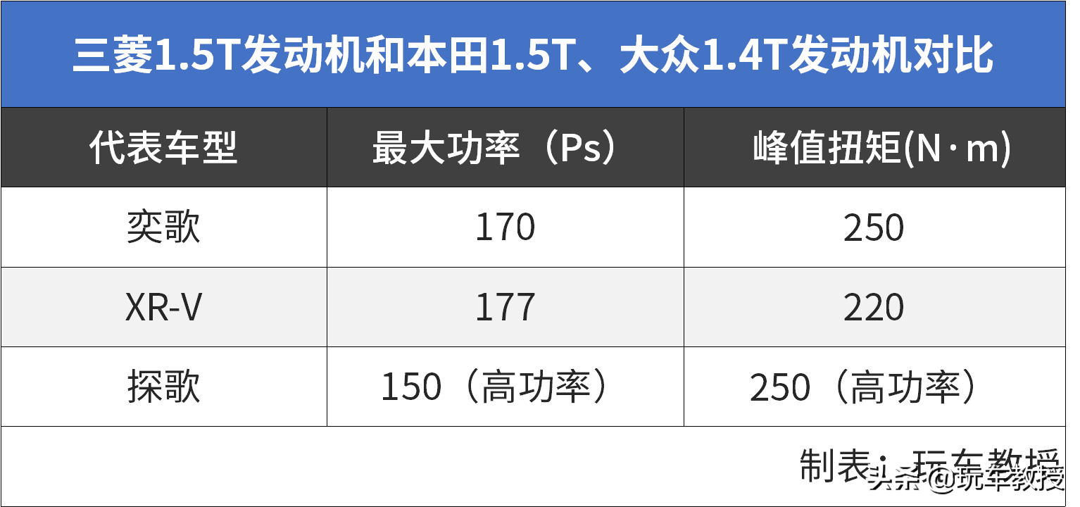 9.98万起搭奔驰同款发动机，这SUV居然活不过1年？