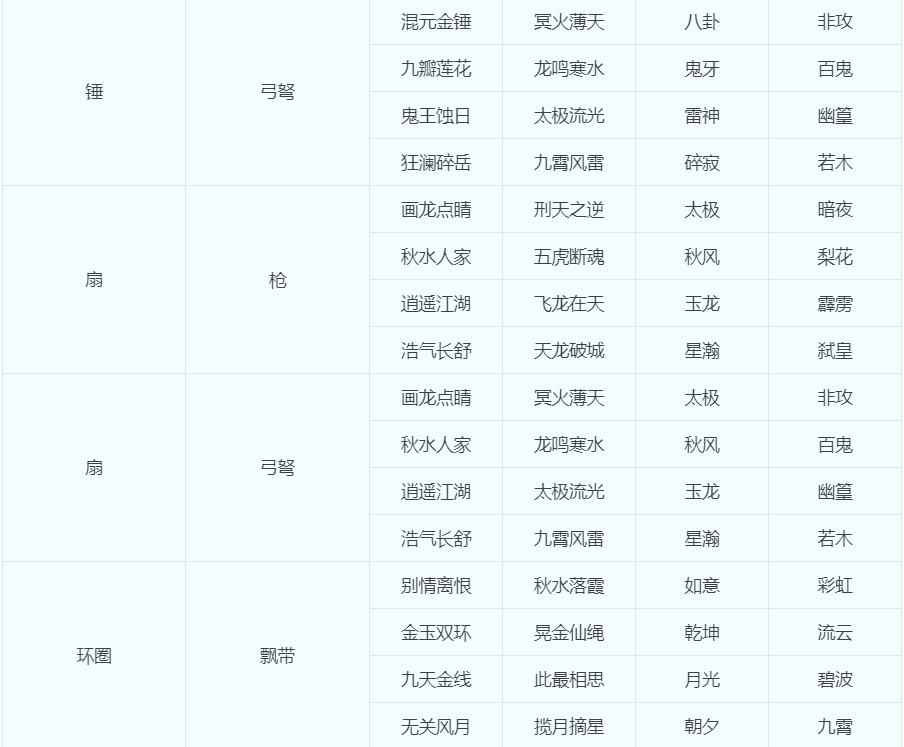 梦幻西游：关于“转门派、转种族、转角色”的几种问题科普