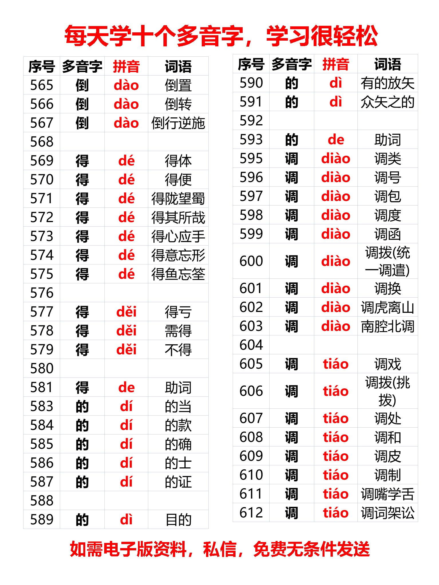 小学常见多音字及多音字组词1919个，（517—746），每天学10个