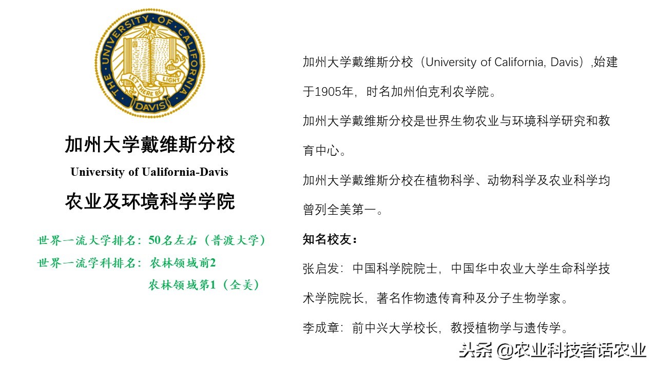 中国农大，荷兰农大，美国农大，日本农大，谁是世界第一农大
