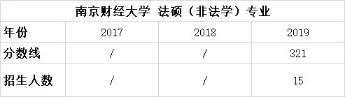 择校篇 | 法硕考研备考锦囊之南京财经大学