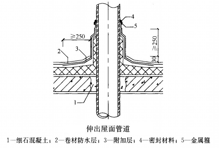 屋面防水工程,屋面防水工程最低保修期为多少年