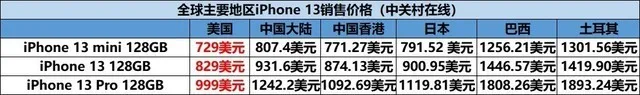 极客资讯：Phone 11、12降价，3999元起