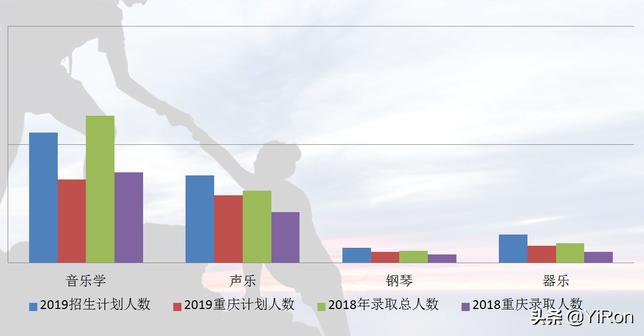 重庆艺术教育：美术、编导、音乐、舞蹈等艺术高考录取计划解析