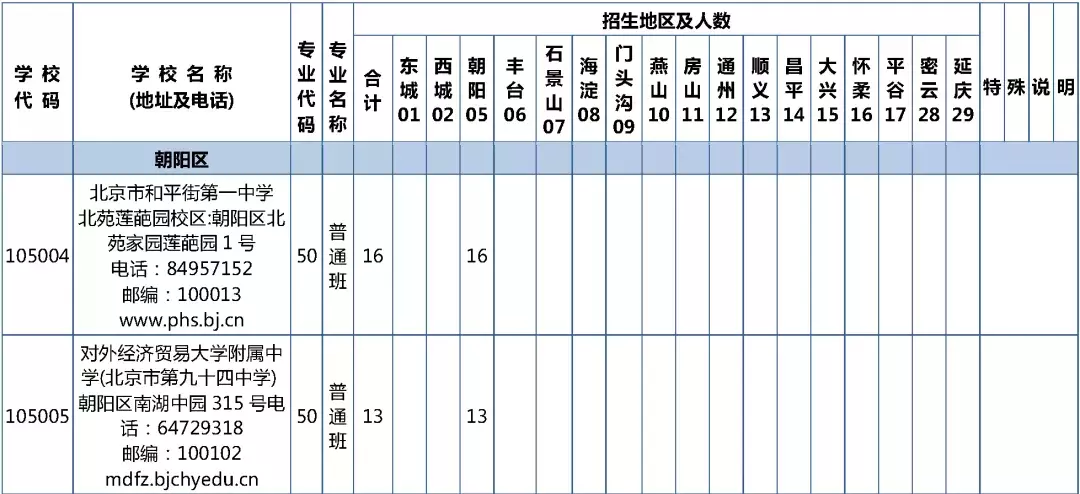 2019年校额到校招生计划和初中校分配名额表发布