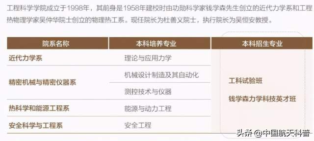 如何填报志愿才能加入中国航天？从航天大家的毕业院校找找灵感