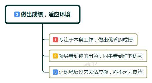 测你转岗后能迅速适应新工作吗_达一风水网