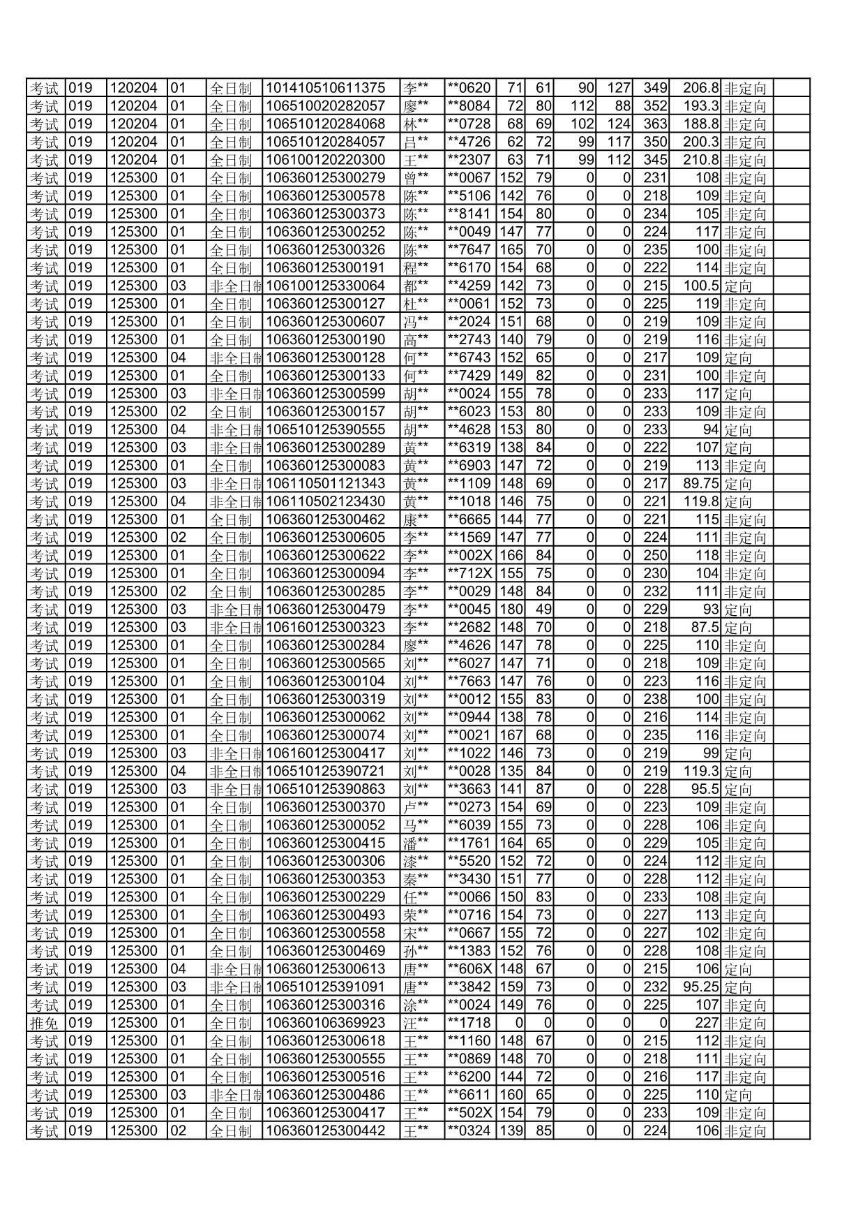 四川师范大学2020年拟录取硕士研究生名单