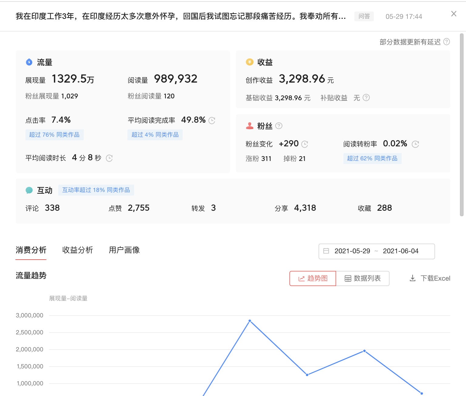 在今日头条拍视频，每天轻松收益三位数，谈一谈自媒体创作经验