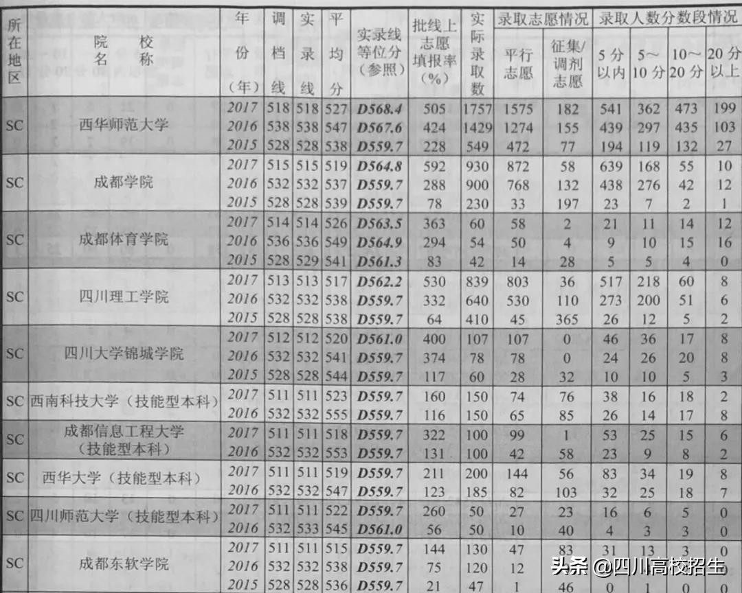 三分钟掌握《高考指南》使用方法，99%的家长考生都不会用！