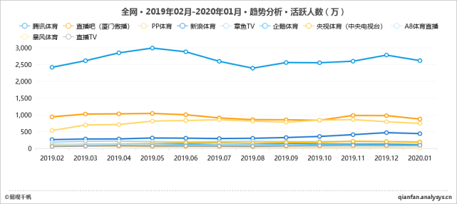 pp体育为什么不播西甲(PP体育与英超分手背后：每年转播费15亿，只赚吆喝不赚钱)