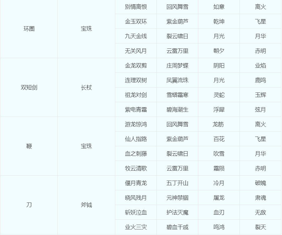 梦幻西游：关于“转门派、转种族、转角色”的几种问题科普
