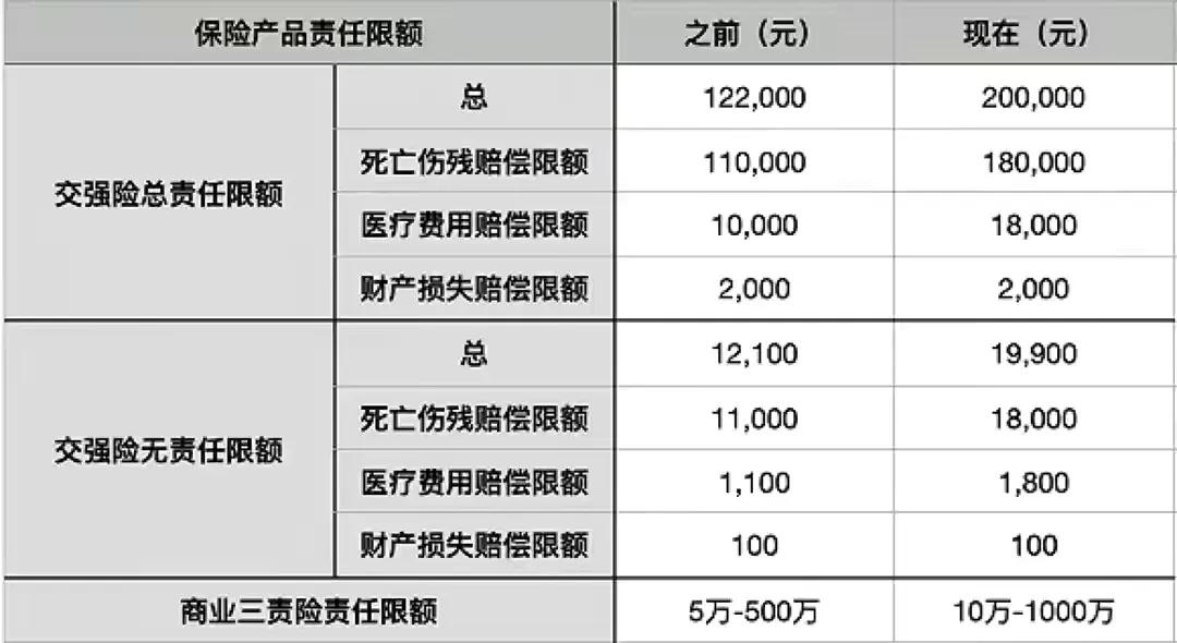 车险很简单，买对不容易