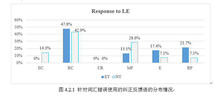 高中英语阅读课经验教师和新手教师纠正反馈语使用的观察和分析