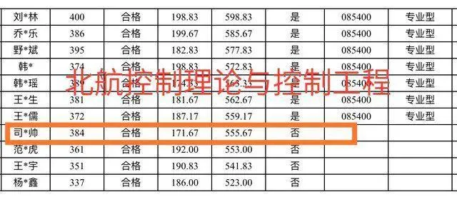 考研上岸就像过山车，不到最后一刻你都不知道结果