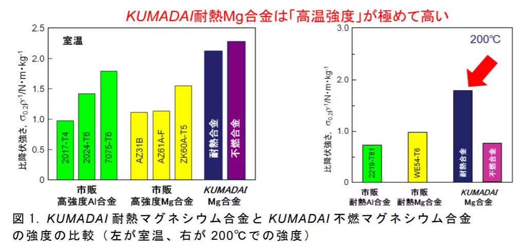 顶级旧官立大学，位于熊本熊的故乡，熊本大学比你想象得更厉害