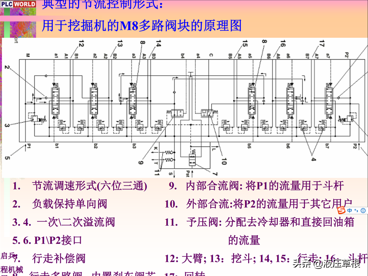 挖掘机系统培训PPT（56页可下载）