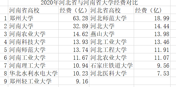 2021河北省大学排名出炉！省内唯一211排第五名？