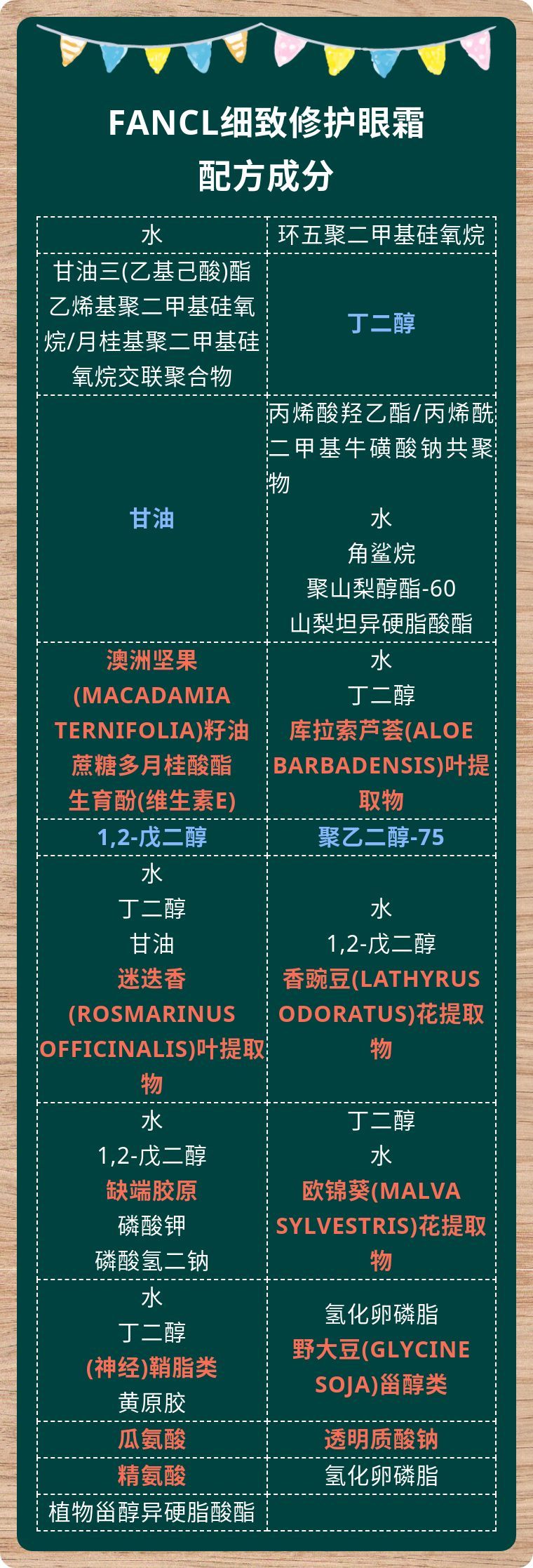 FANCL细致修护眼霜，配方成分解读，预算一百多的同学，买它