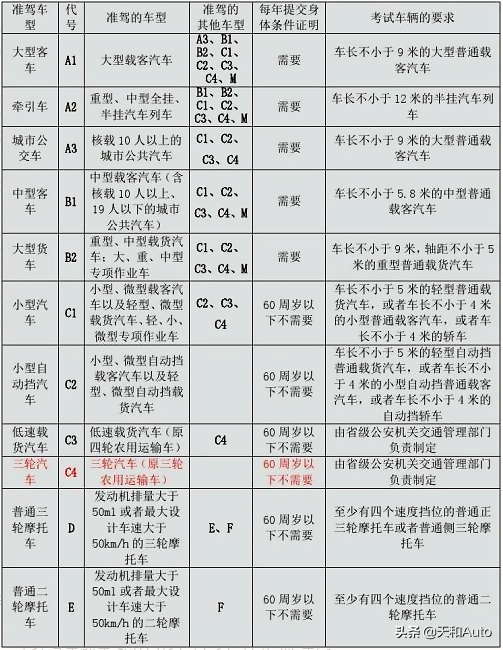 低速微型电动汽车国标与车型特点详解：老年代步车即将「转正」