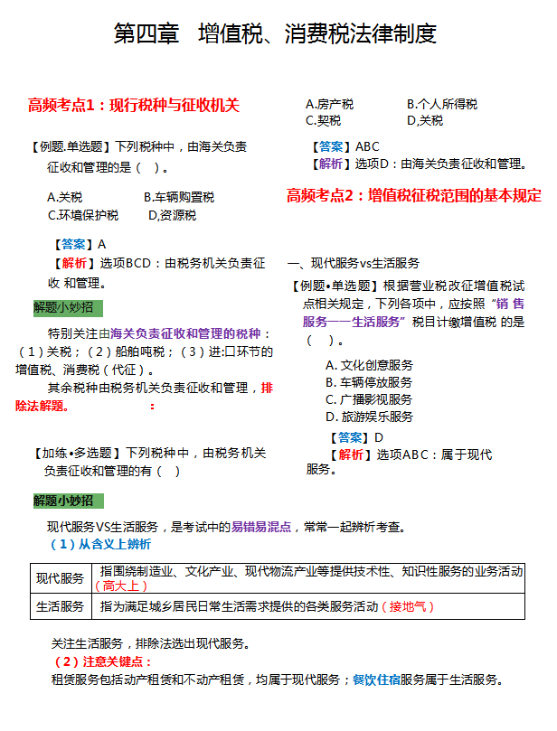 2021初级会计经济法高频考点，考题、解析以及答题技巧