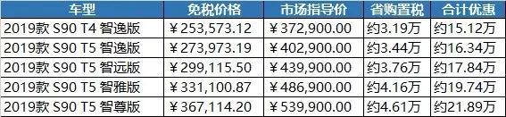 国六排放来袭，不纠结，留学归国免税车福利国六车型盘点
