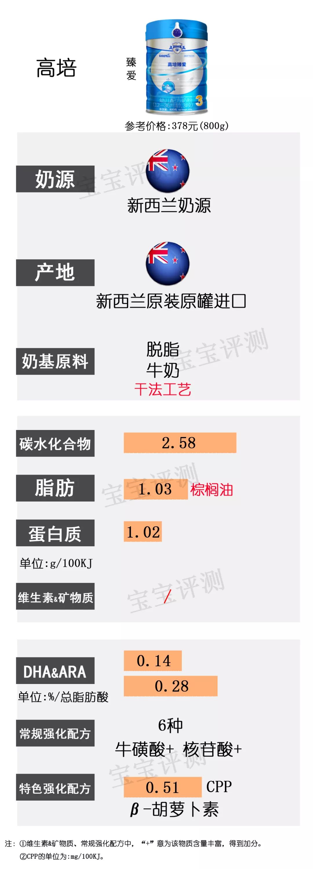 36款国行版3段奶粉横评：没有一款让人完全满意？