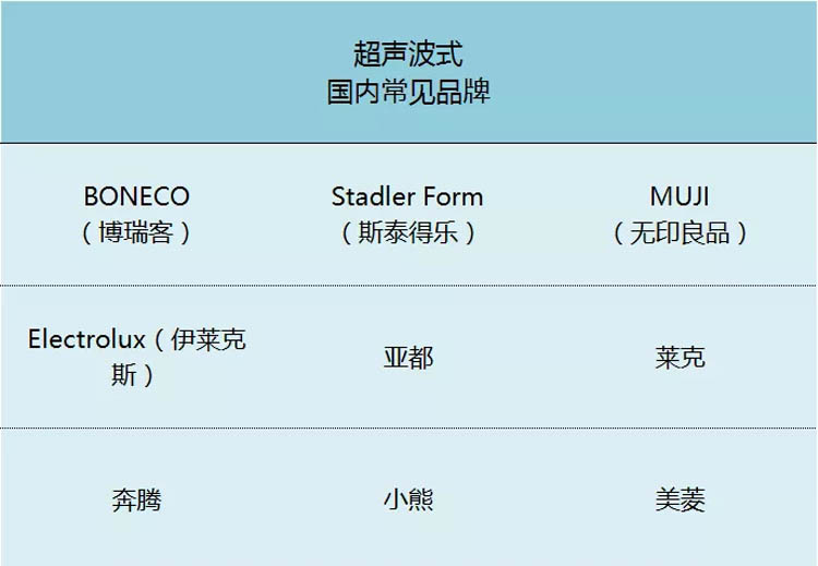 有了这份冬日加湿器挑选指南，冬天还干燥？你提鞋过来找我