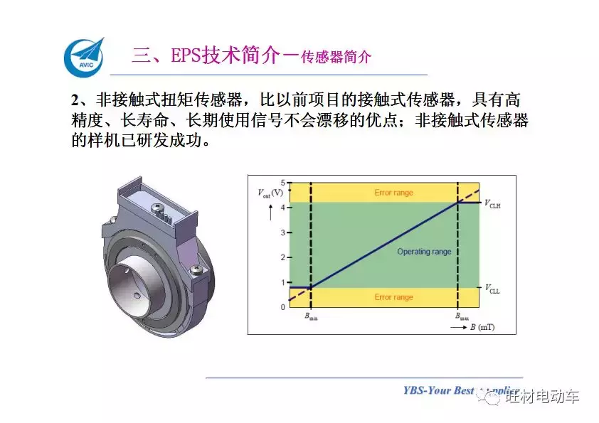 汽车电动助力转向系统EPS介绍
