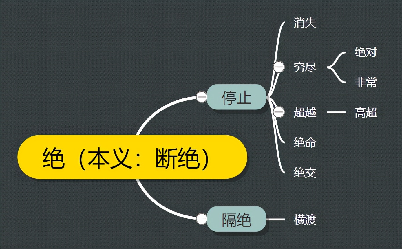 古汉语中的“绝”字义项详解，从成语和例句轻松掌握