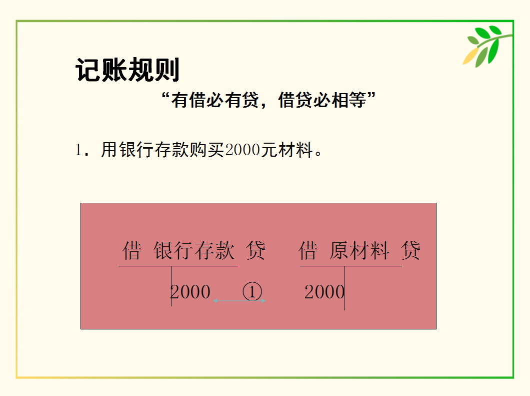 建筑业会计工作中所遇到的所有问题，都在这了！想要拿高薪的进来