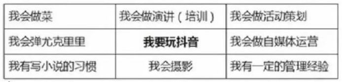 王重：讓你10分鐘學會抖音直播邏輯