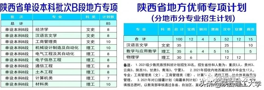 权威发布丨陕西理工大学2021年招生简章