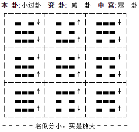 「周易小成图专题」小成图快速入门