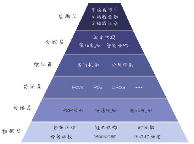 《图说区块链》故事配图通俗易懂