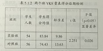 阅读对初中生英语词汇附带习得和学习成绩的影响研究