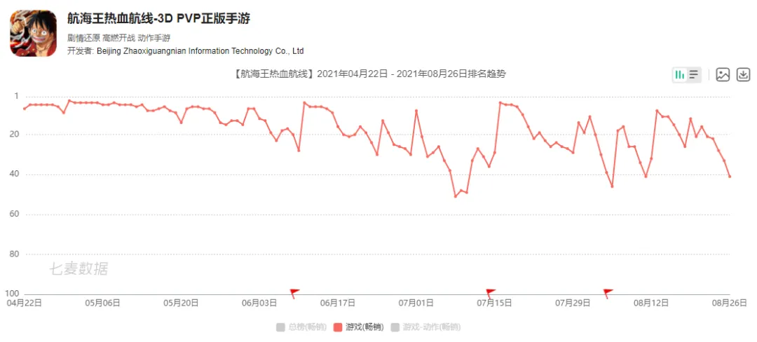 鹰角招聘（游戏公司为了抢人才还会更）