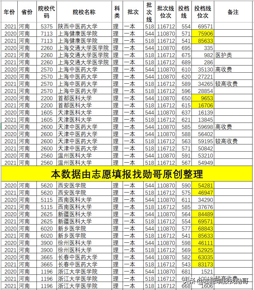 深度分析：2021年醫(yī)科大學(xué)錄取分，劇烈波動(dòng)的原因，找到了