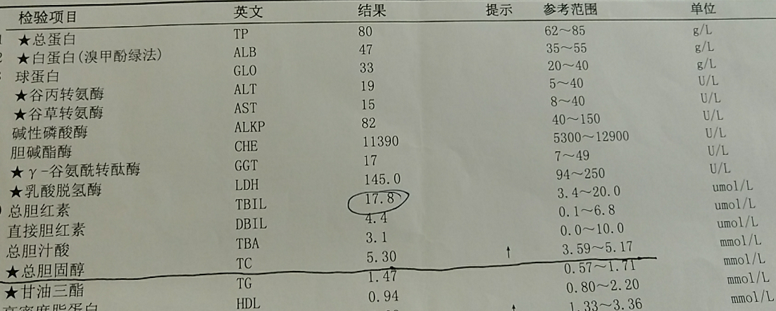 胆碱酯酶偏低的原因及临床意义解析