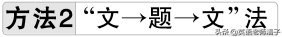 近年高考英语阅读理解考点分析，题答题流程及答题技巧专题一